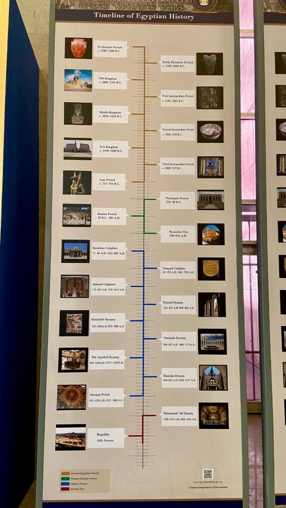 Timeline of Egyptian History display at National Museum of Egyptian Civilization showing all periods from Predynastic to modern Republic era